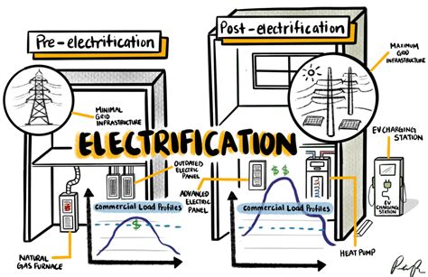 ENERGY DEVELOPMENT AND ELECTRIFICATION IN THE .